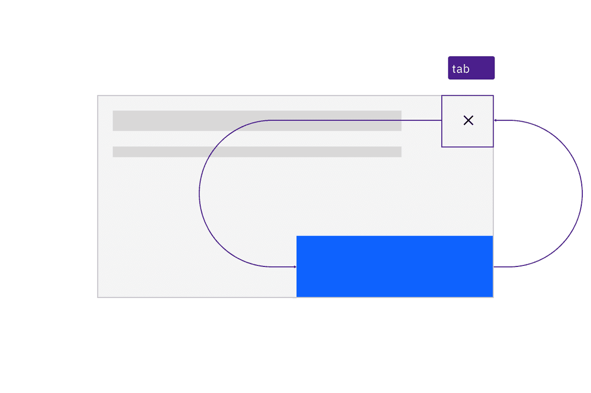 illustration showing tab ring constrained within a modal with two buttons