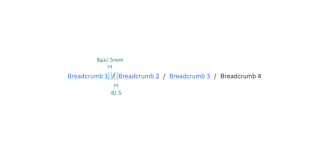 Structure and spacing measurements for medium breadcrumb | px / rem