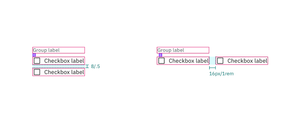 Structure and spacing measurements for vertical and horizontal checkbox groupings